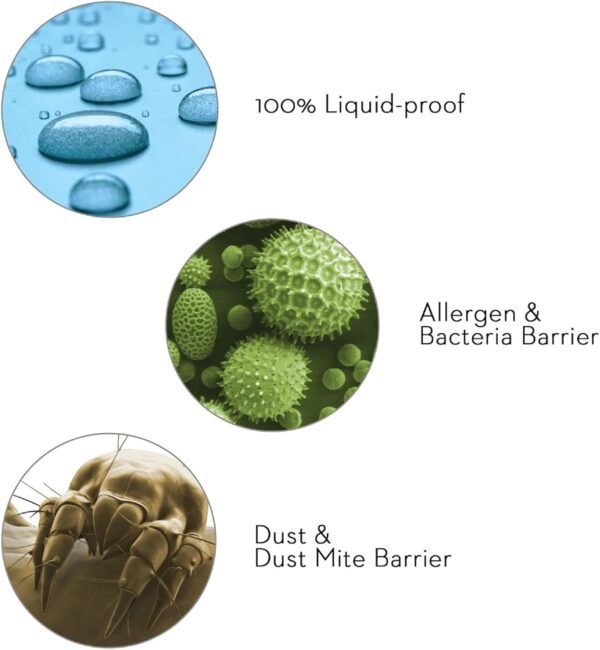 Malouf Sleep Tite Waterproof Mattress Protector King Review Advanced Temperature Regulating Features